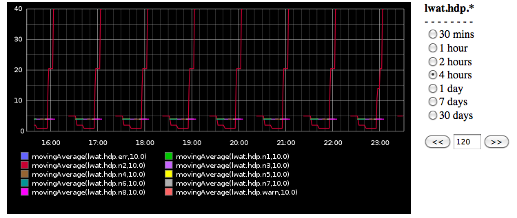 Rsyslog & Graphite pic